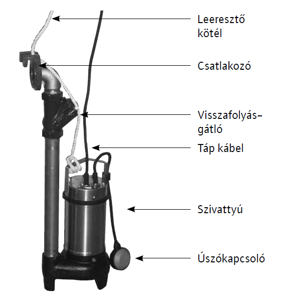 K lt ri akn s szennyezett s szennyv z temel telep Wilo